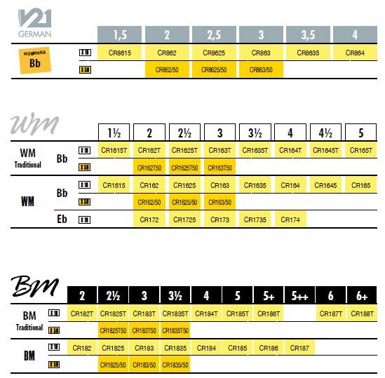 Таблица тростей для кларнета Vandoren V21 German White и Black